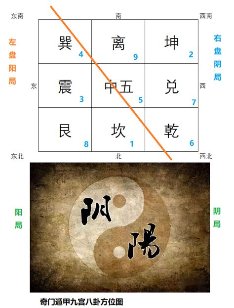 后門 數字的五行